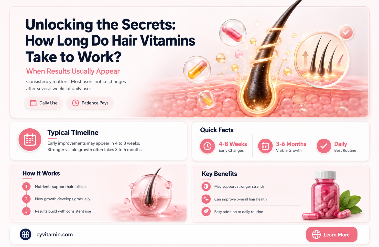 how long does it take for hair vitamins to work