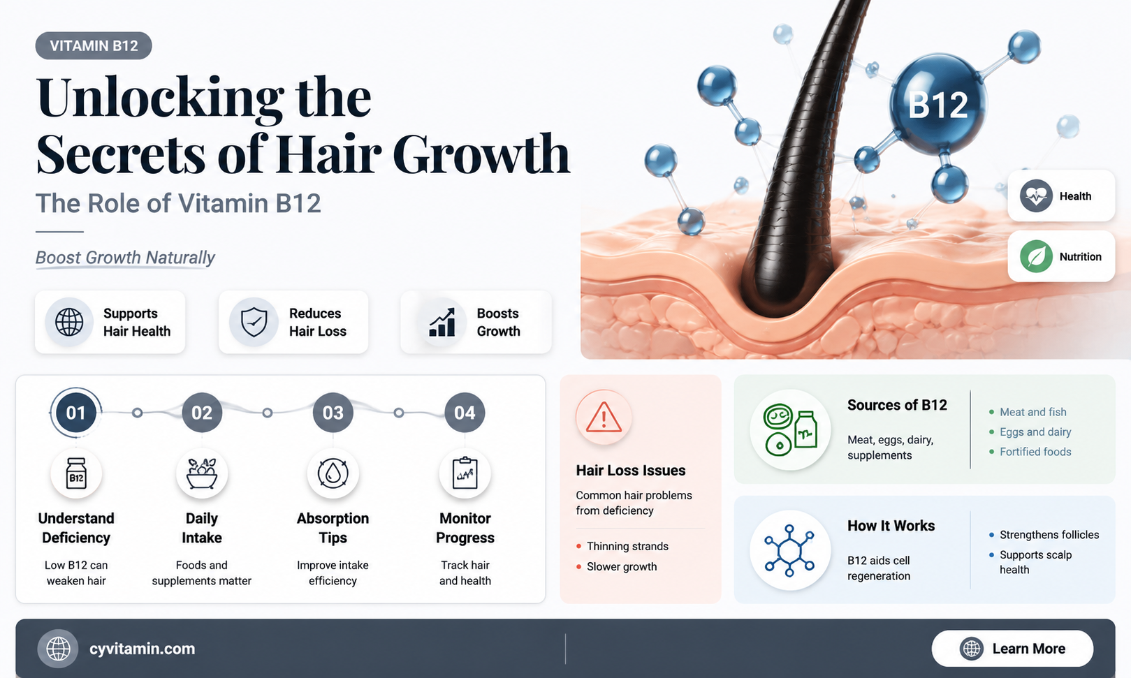 does vitamin b12 help with hair growth