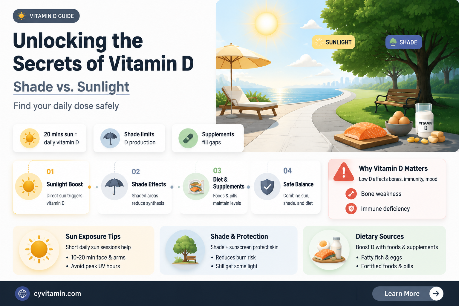 can you get vitamin d in the shade
