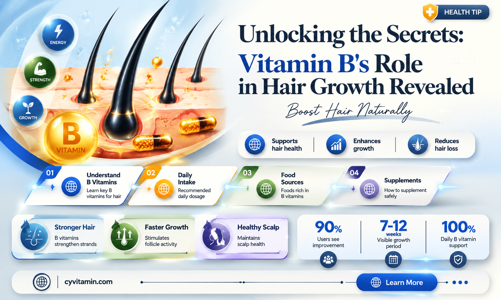 does vitamin b help hair growth
