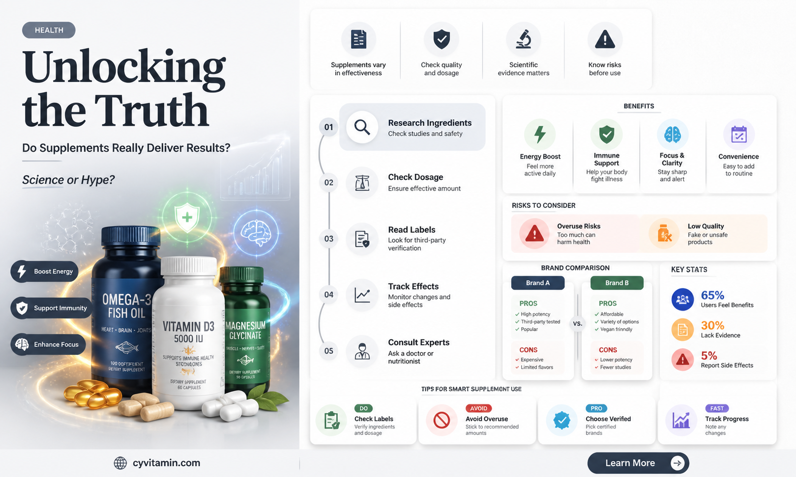 are there any supplements that actually work
