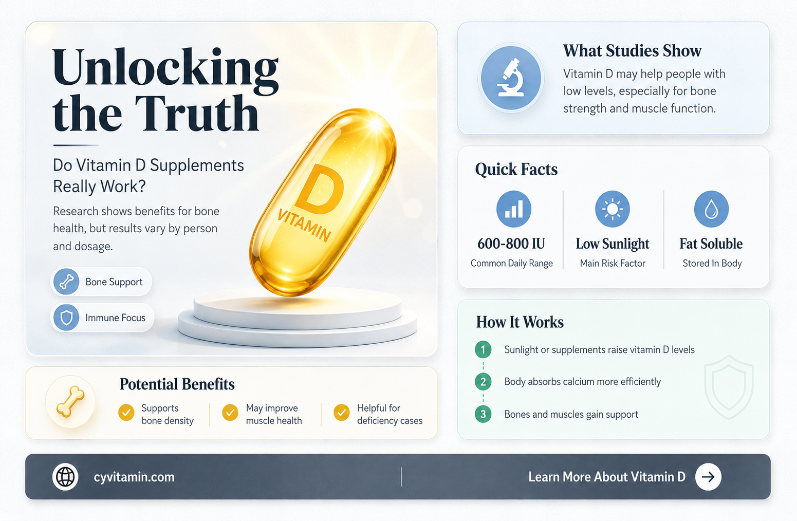 do vit d supplements work