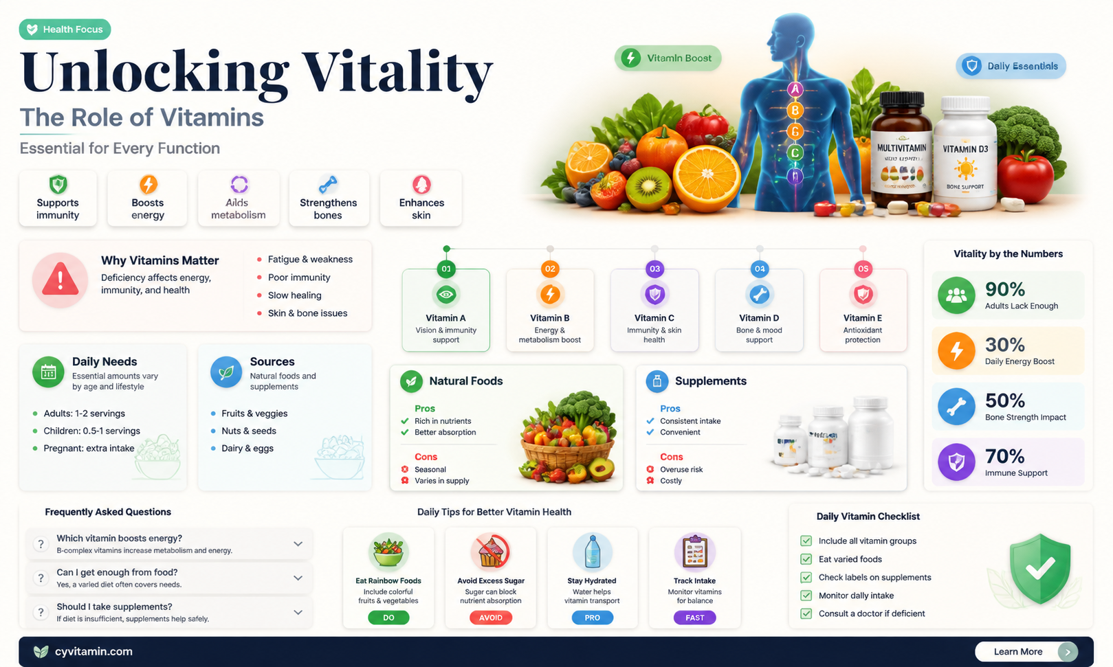 are vitamins essientil for body functions