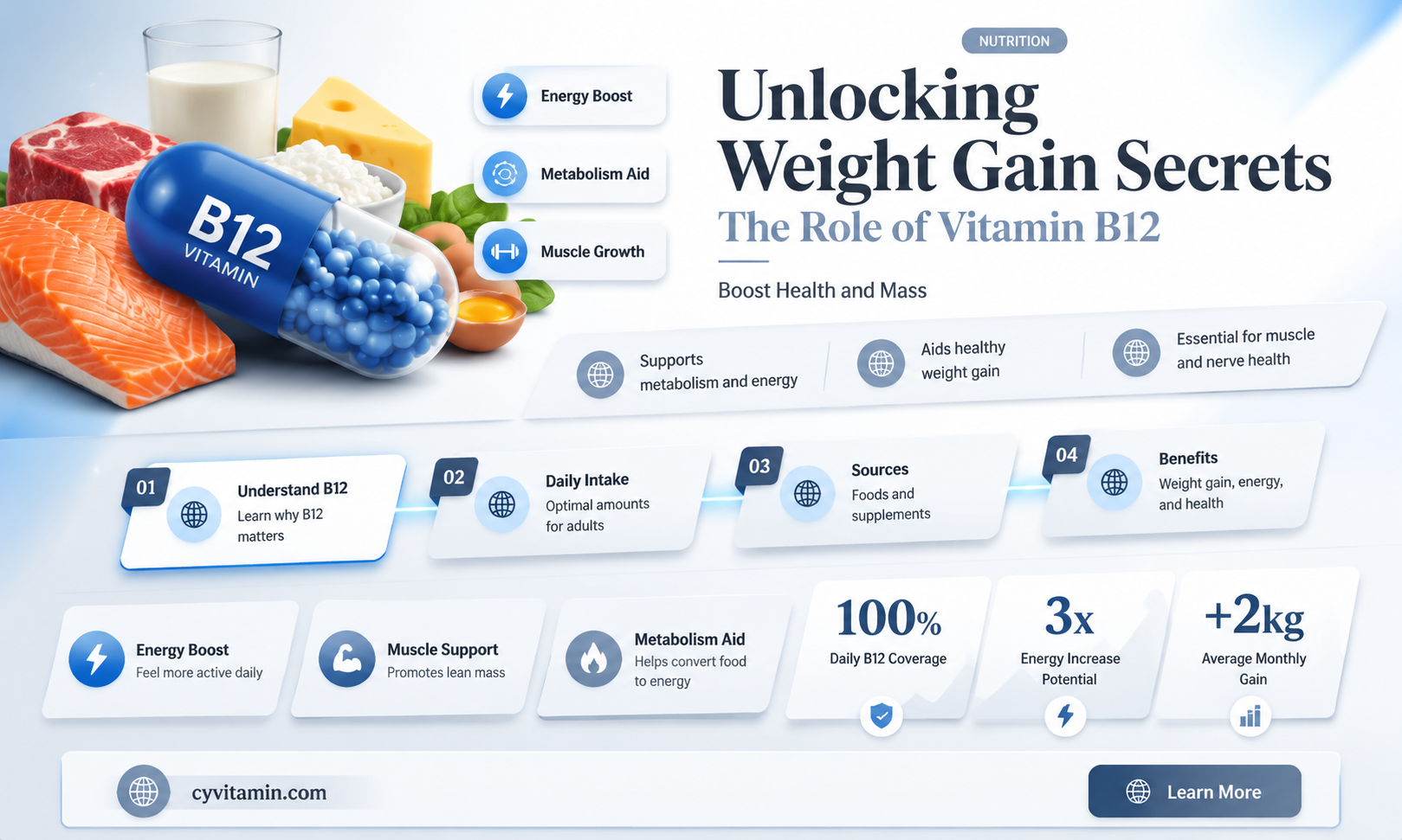 does vitamin b12 help you gain weight