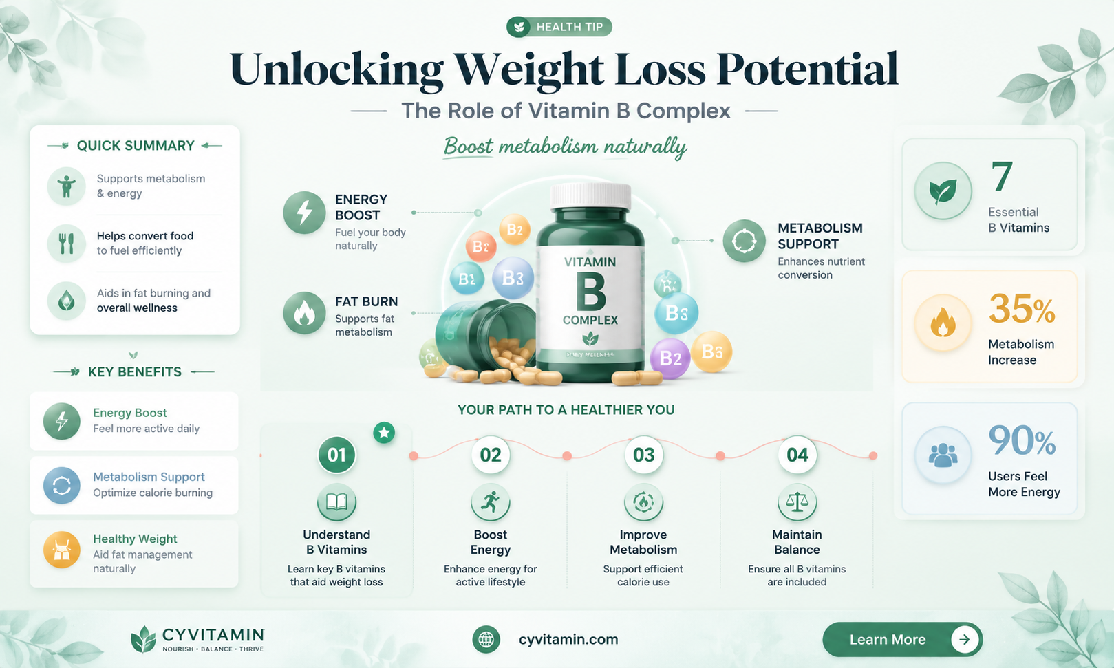 can vitamin b complex help with weight loss