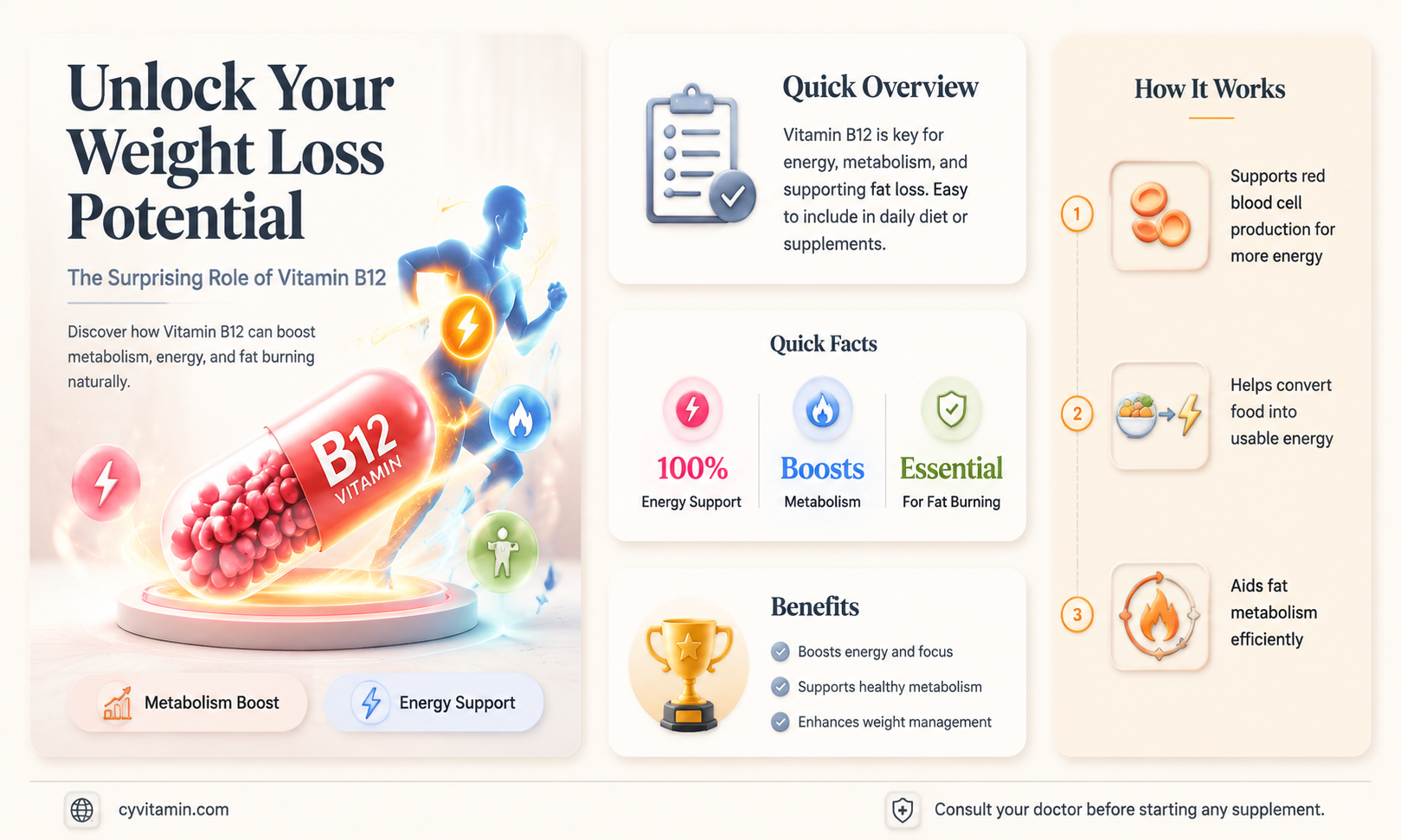 can vitamin b12 make you lose weight