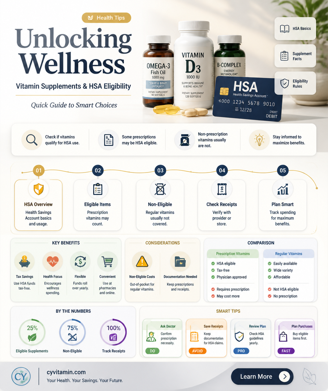 are vitamin supplements hsa eligible