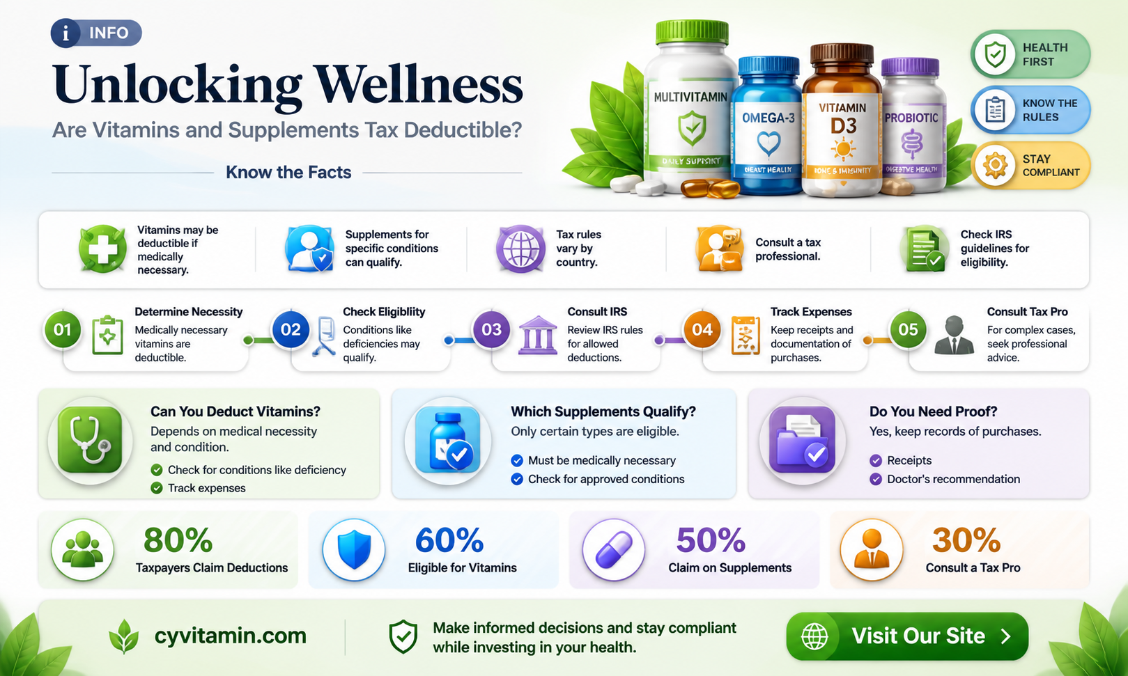 are vitamins and supplements tax deductible