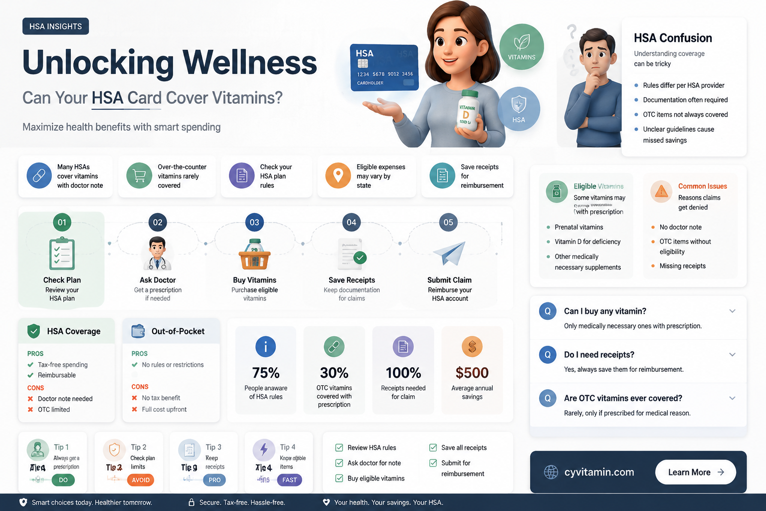 can i buy vitamins with my hsa card