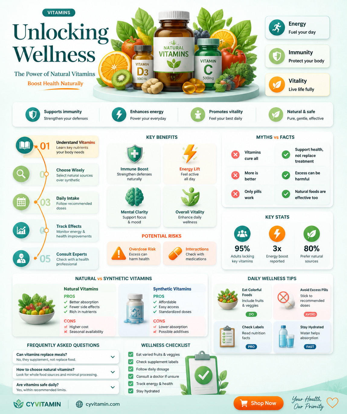 are natural vitamins more beneficial to the body
