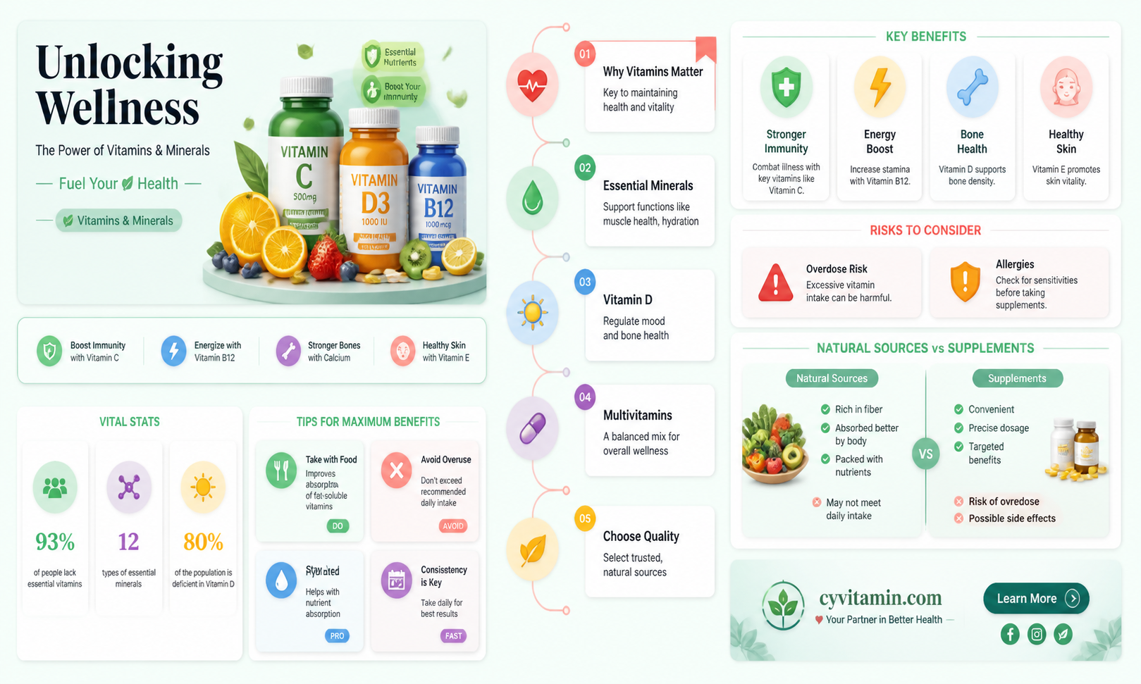 are vitamins and minerals