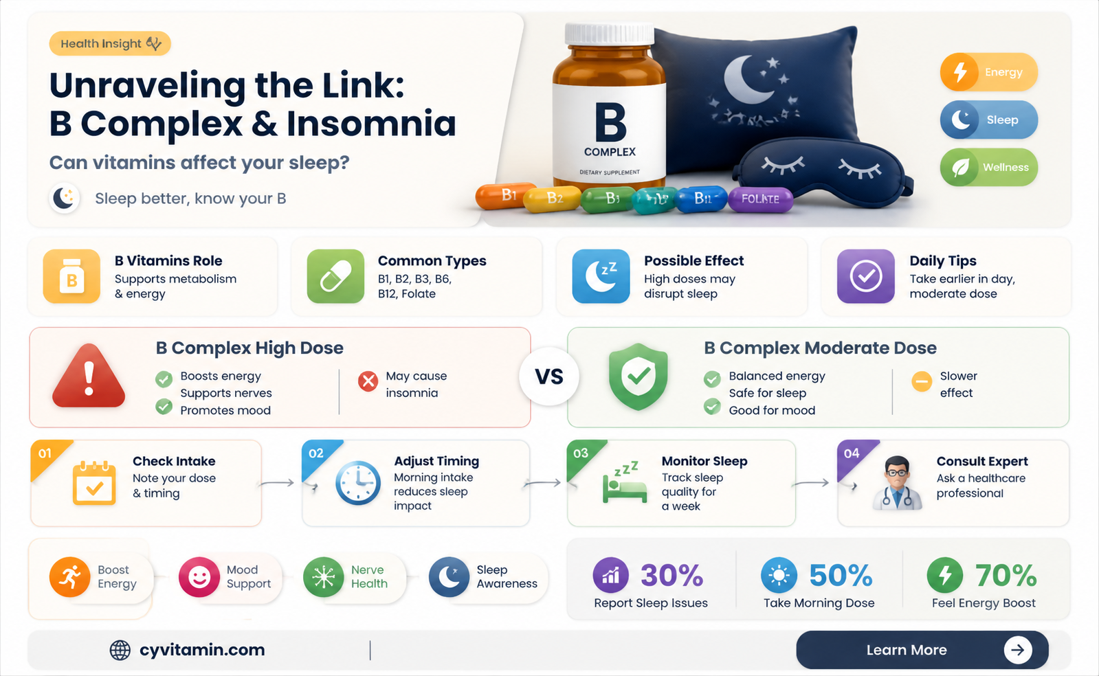 can b complex vitamins cause insomnia