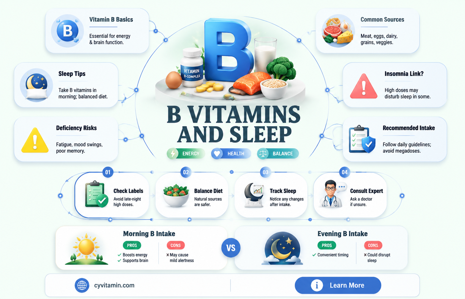 do b vitamins cause insomnia