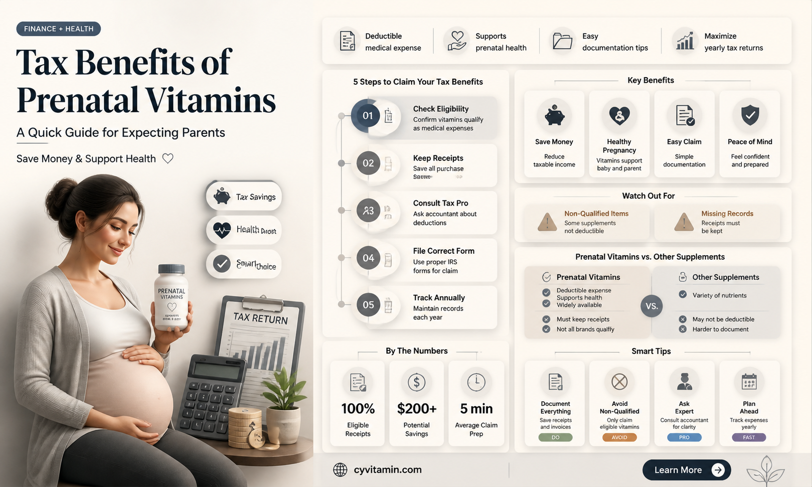 are prenatal vitamins tax deductible