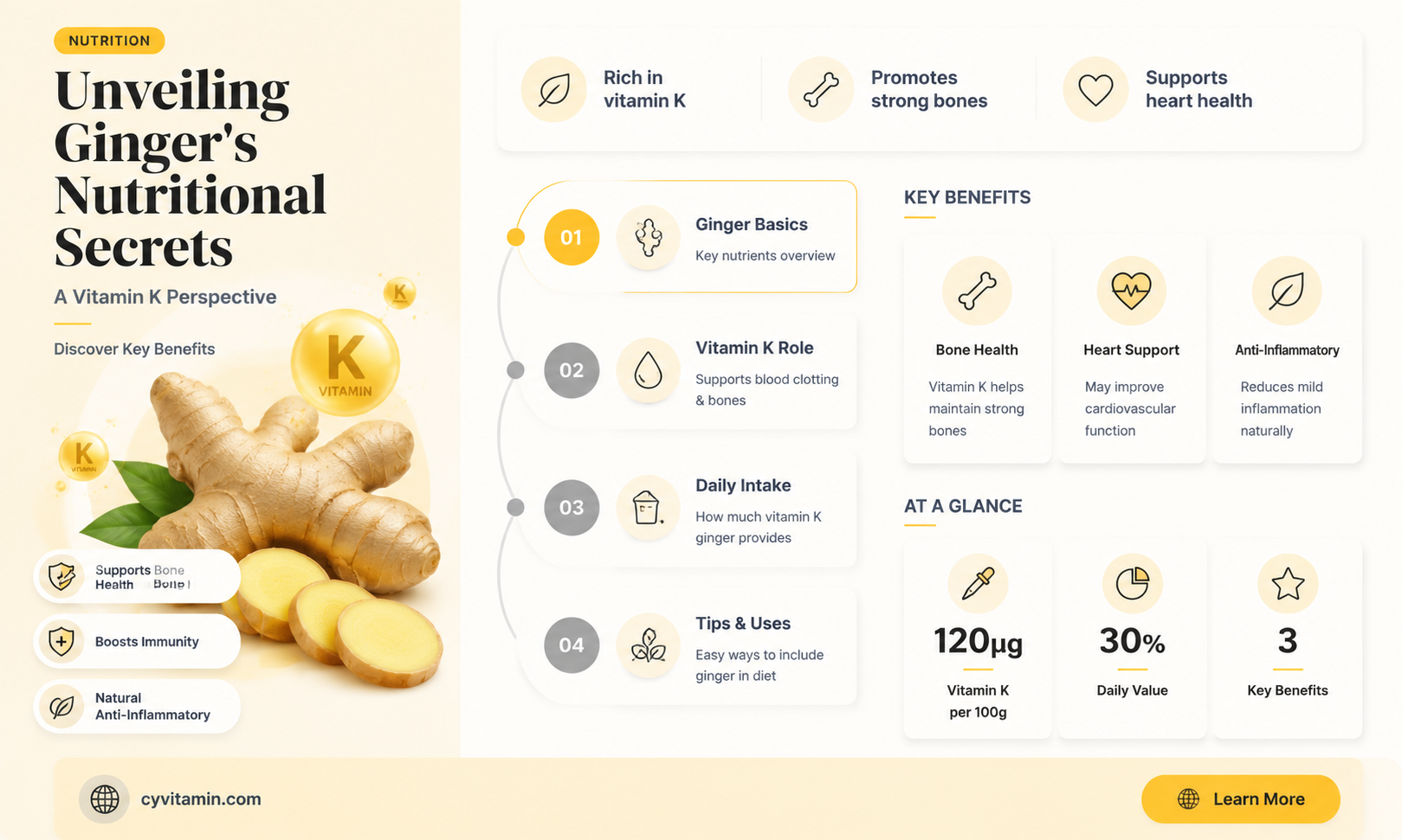 does ginger have vitamin k