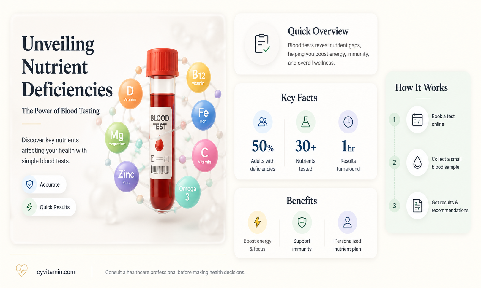 can you have a blood test to determine vitamin deficiency