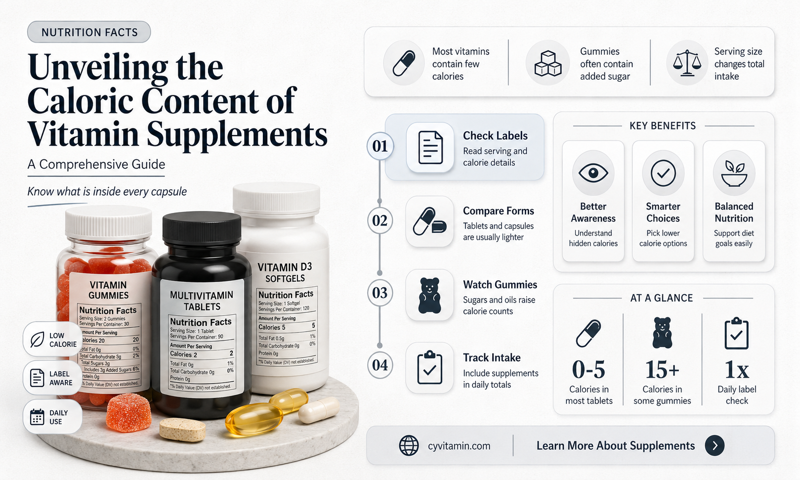 do vitamin supplements have calories