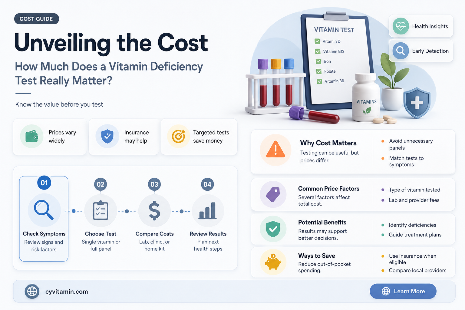 how much is a vitamin deficiency test
