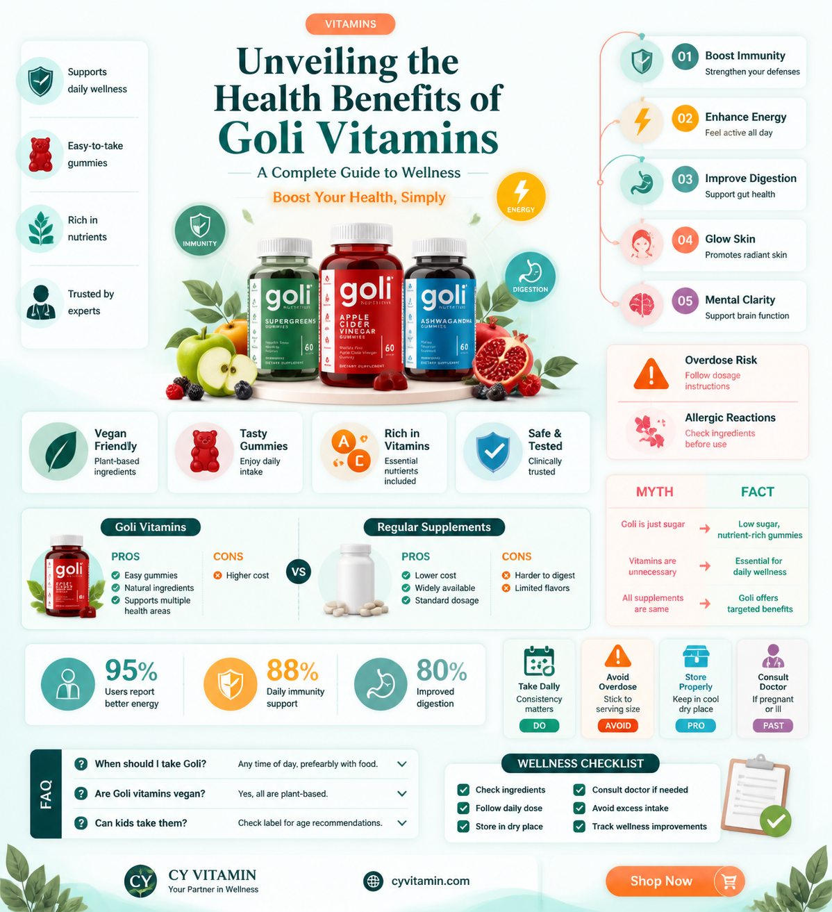 are goli vitamins good for you