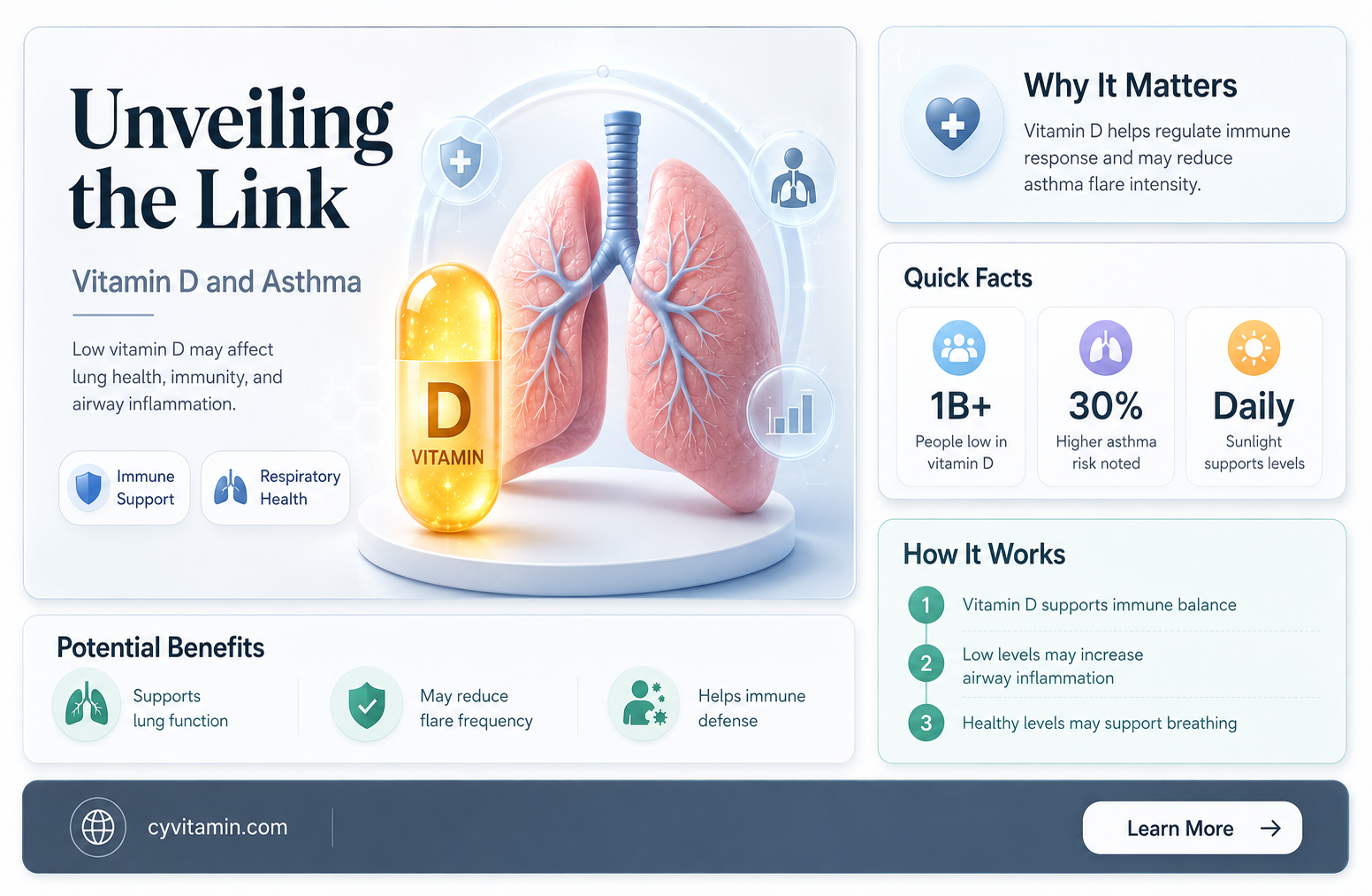 does vitamin d deficiency affect asthma