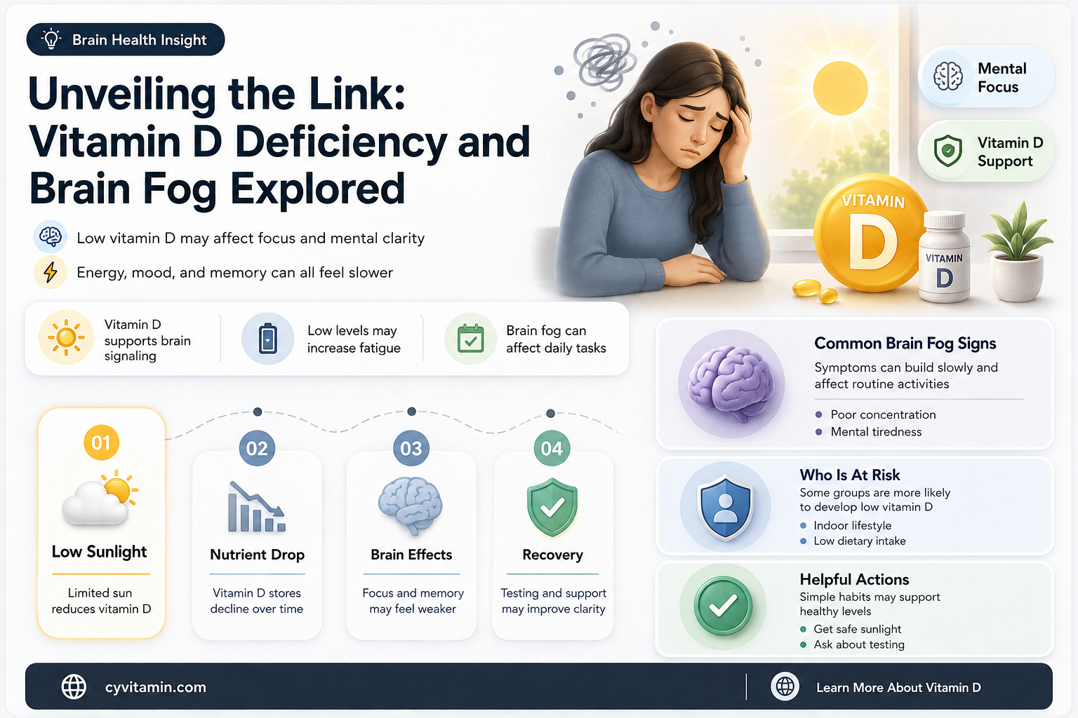 does vitamin d deficiency cause brain fog