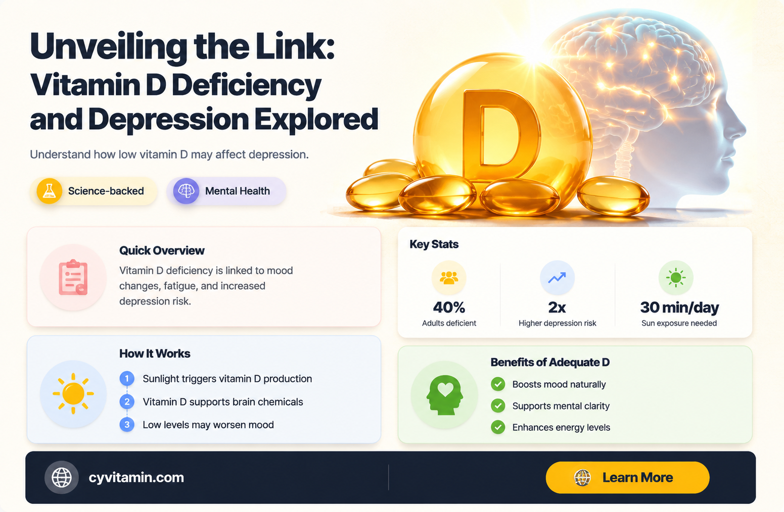does a vitamin d deficiency cause depression