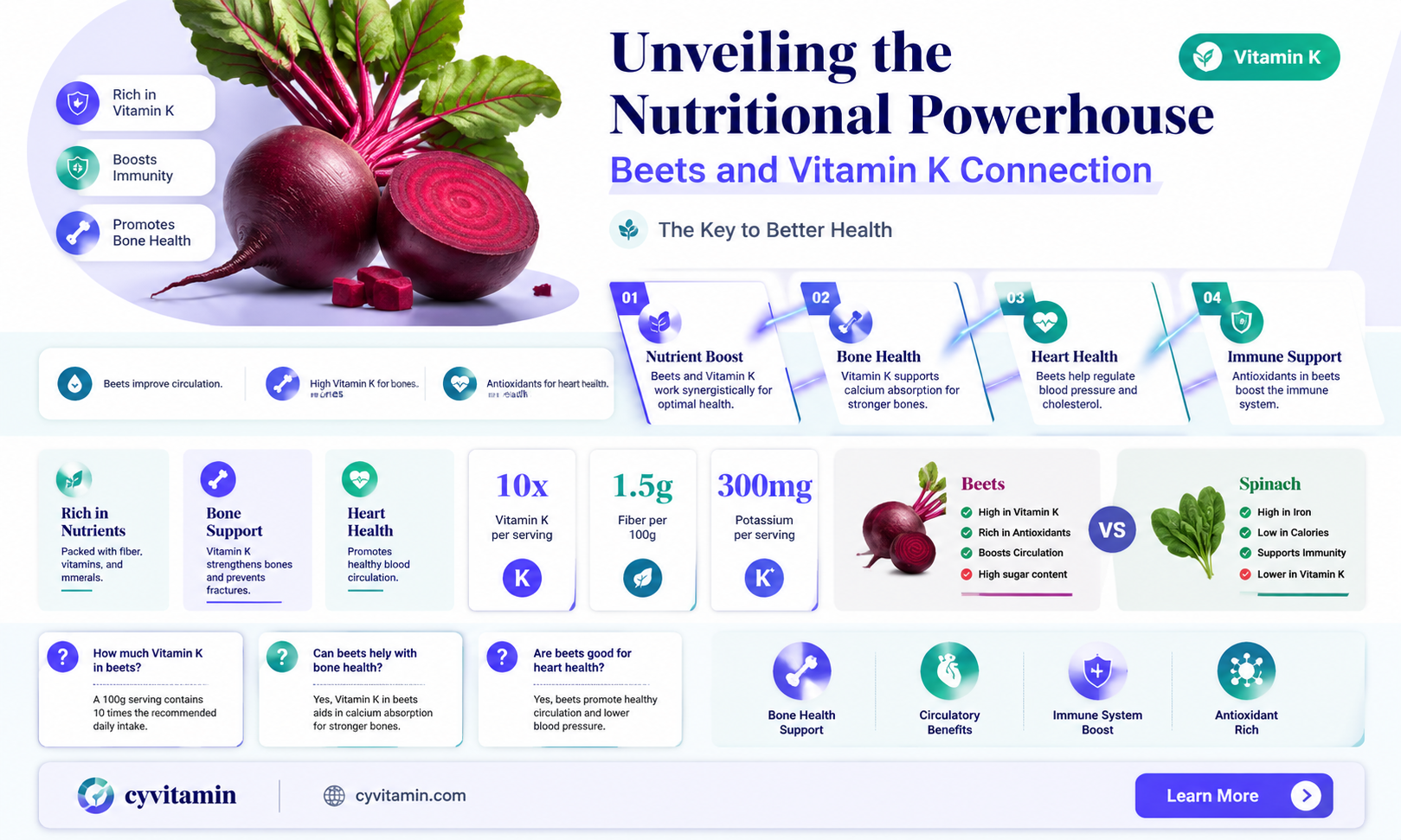 are beets high in vitamin k