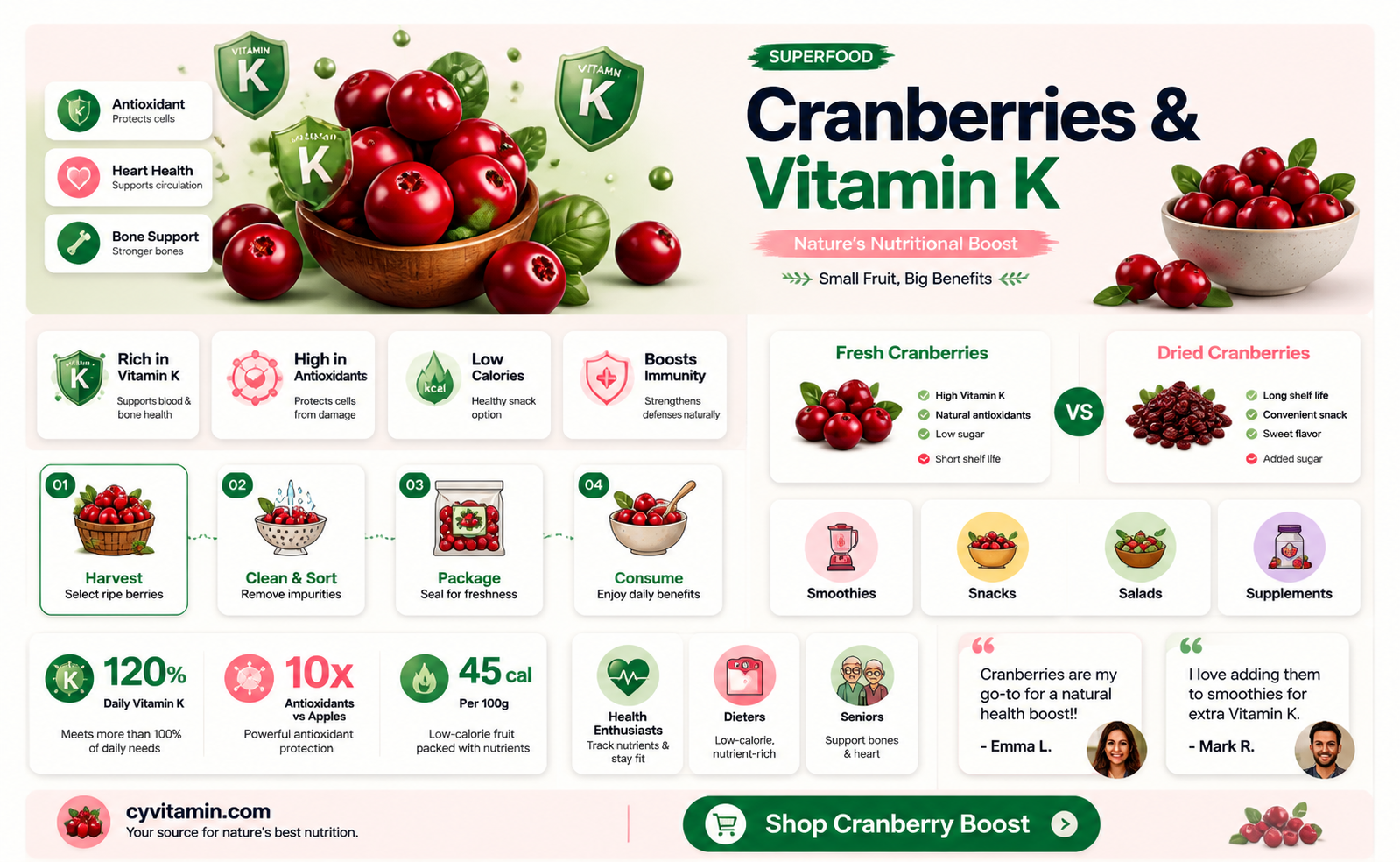 are cranberries high in vitamin k