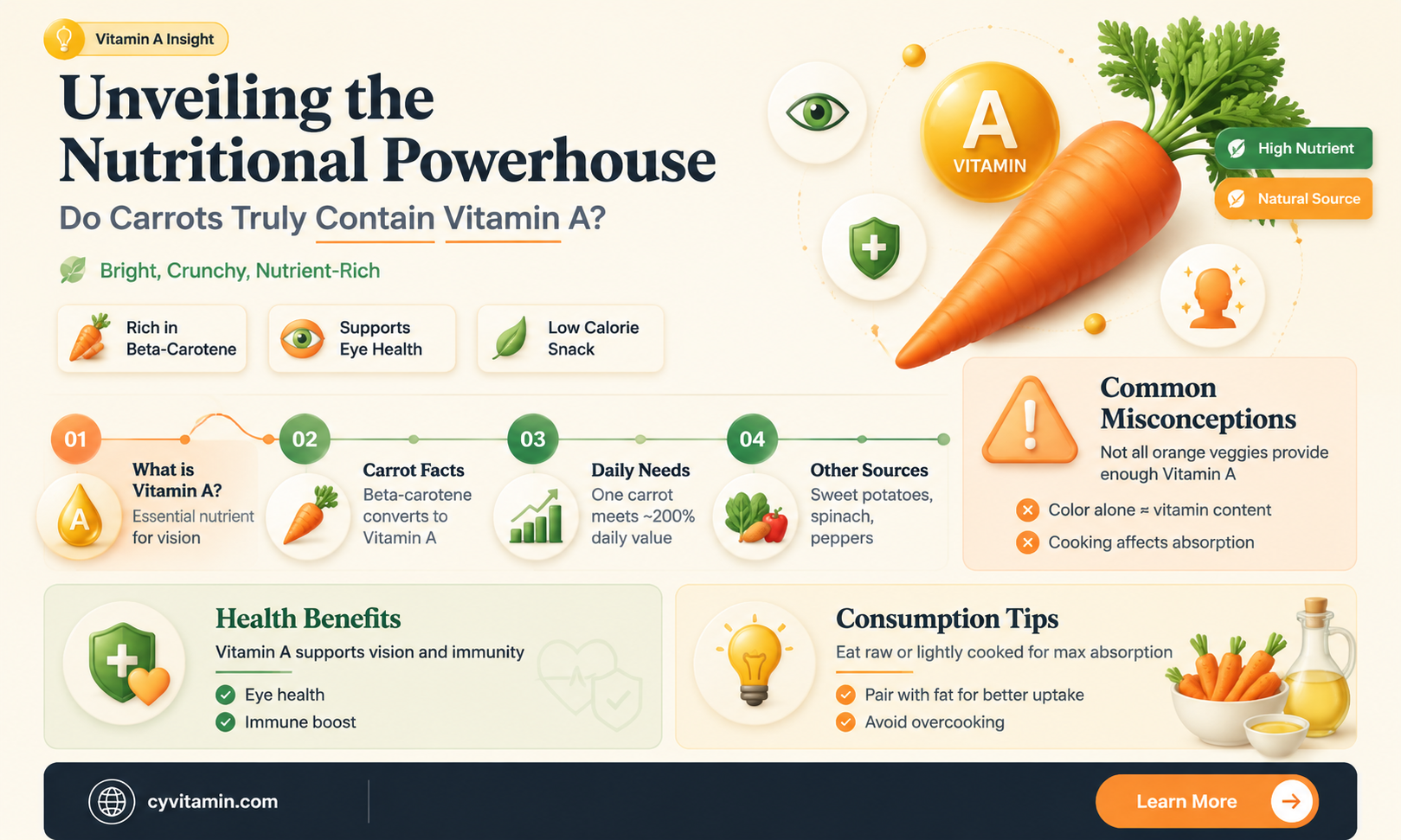 do carrots contain vitamin a