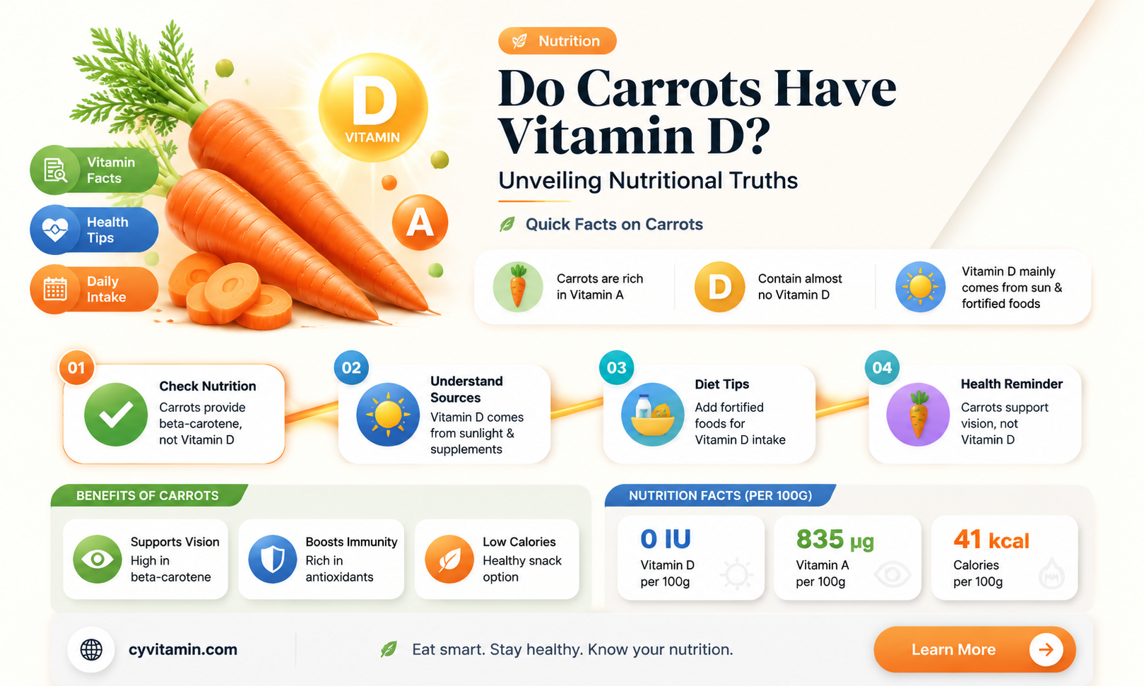 do carrots contain vitamin d