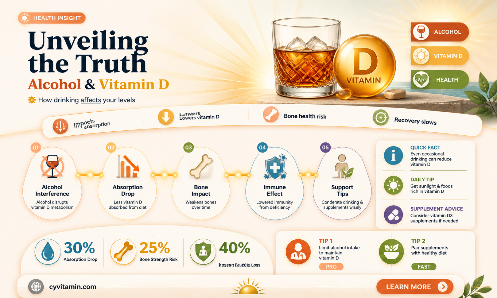 can alcohol cause vitamin d deficiency