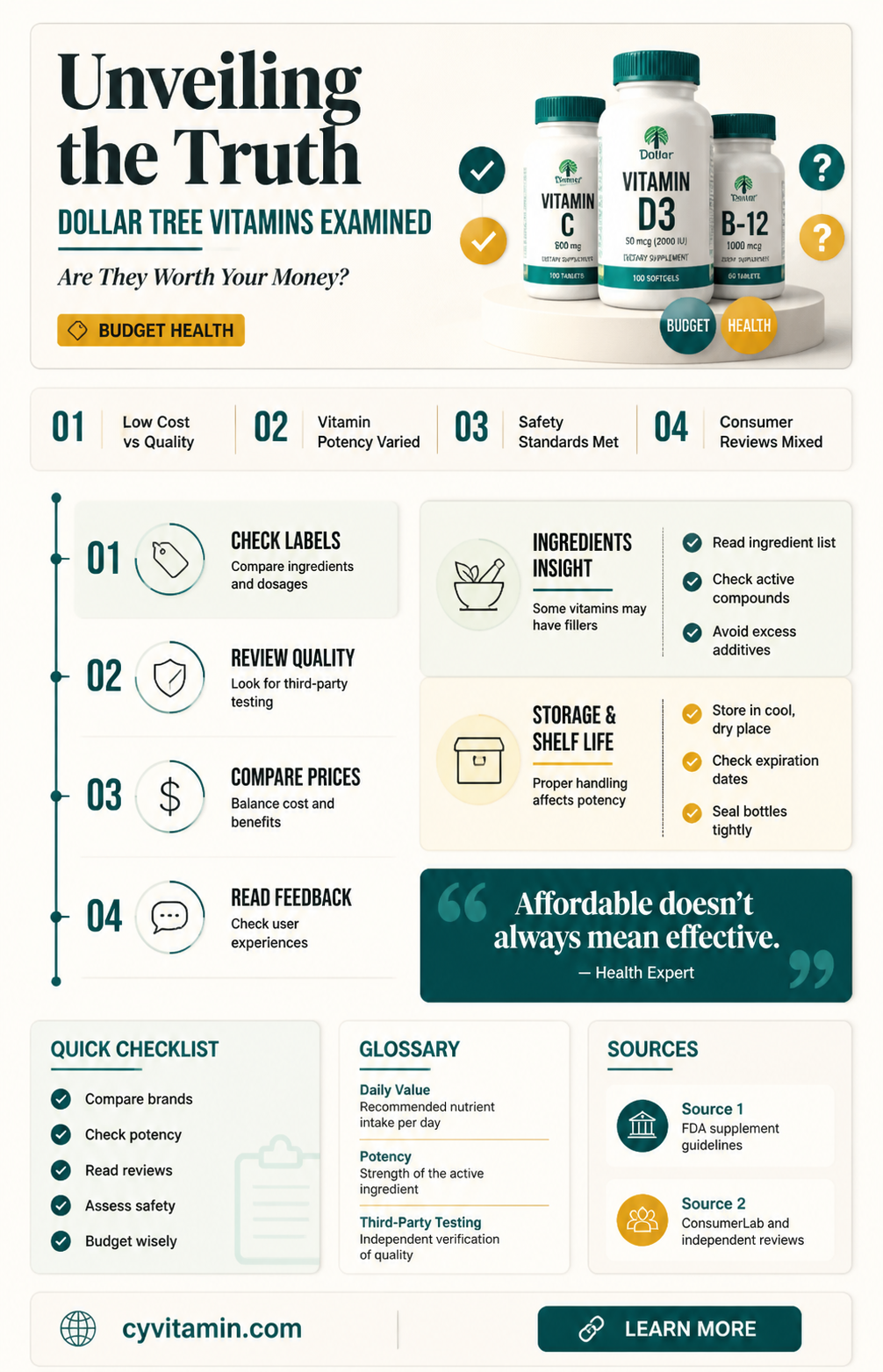 are dollar tree vitamins good