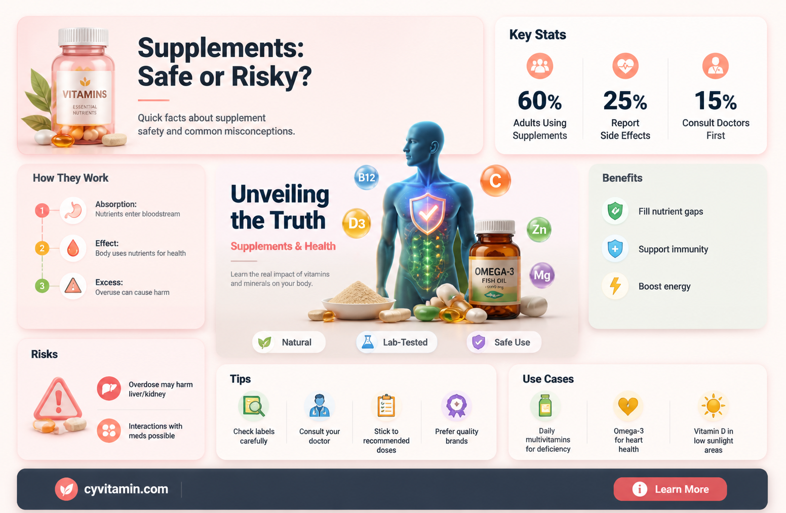 are supplements bad for you