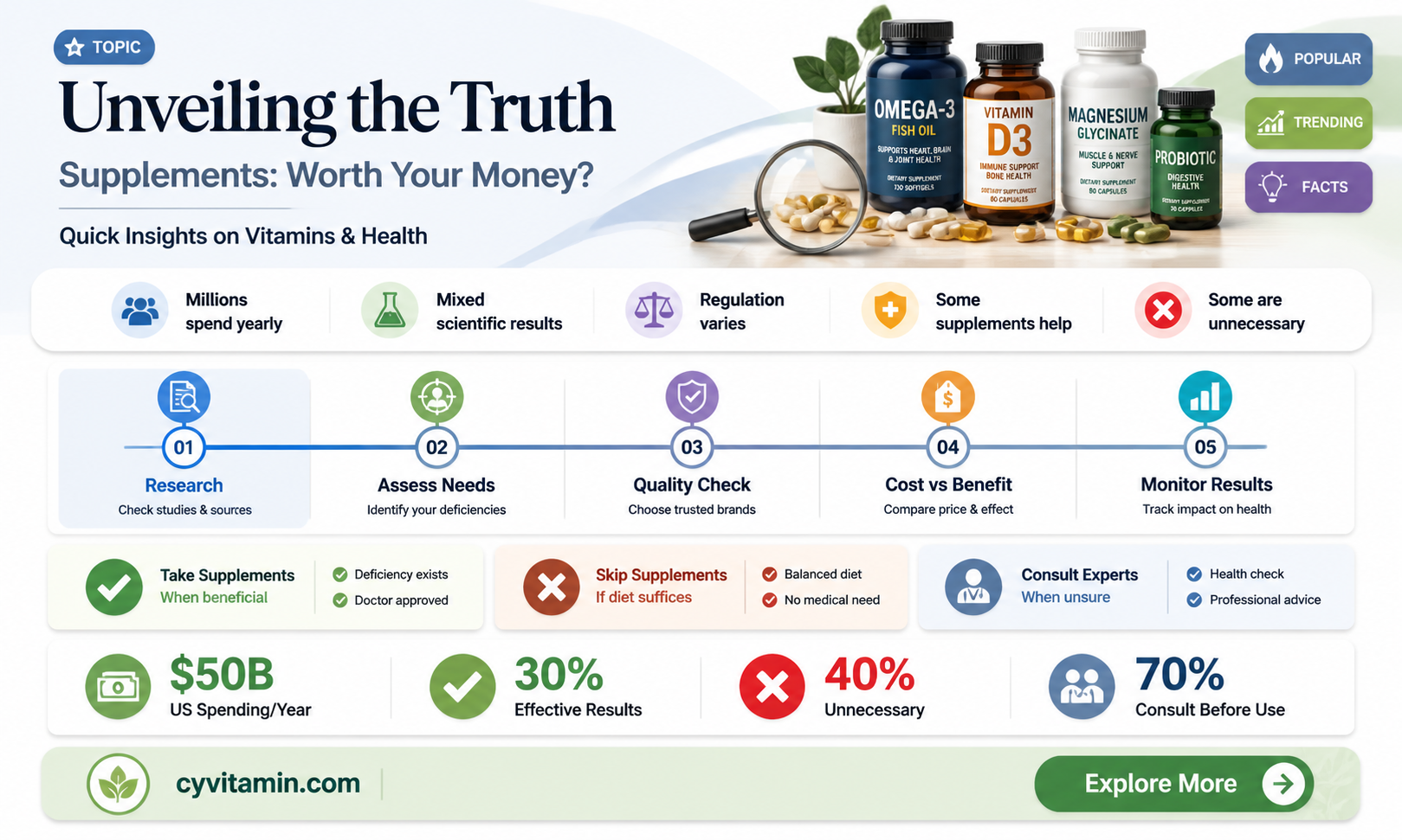 are supplements a scam