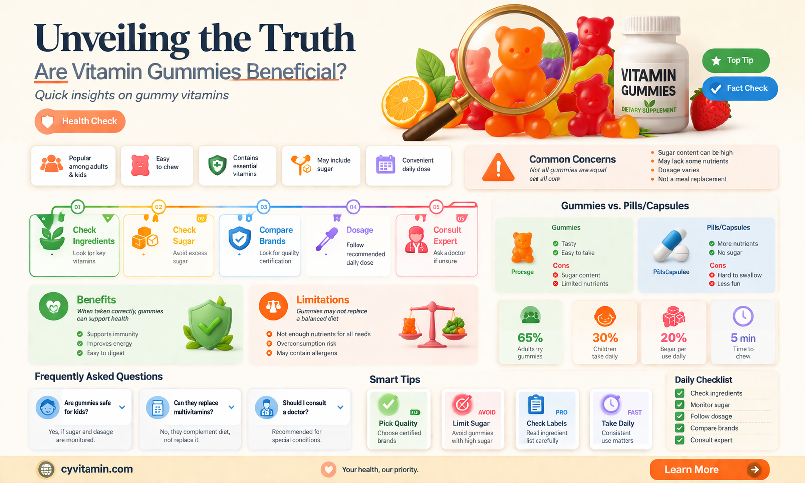 are vitamins gummies good for you