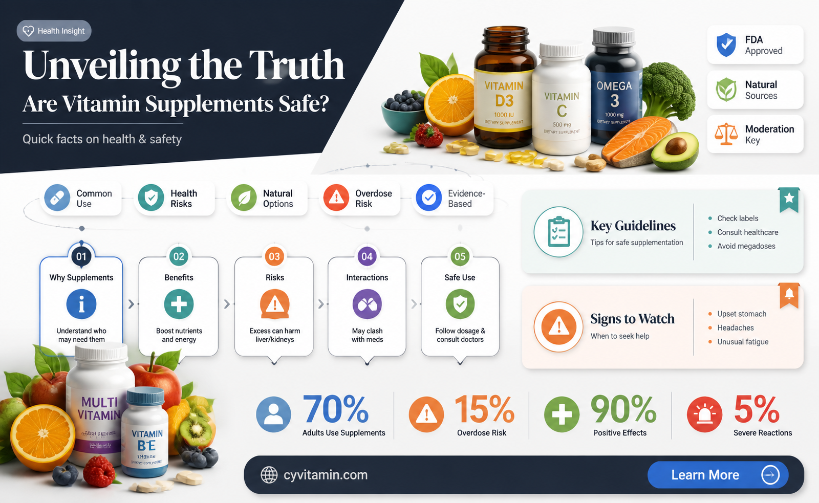 are vitamin supplements safe