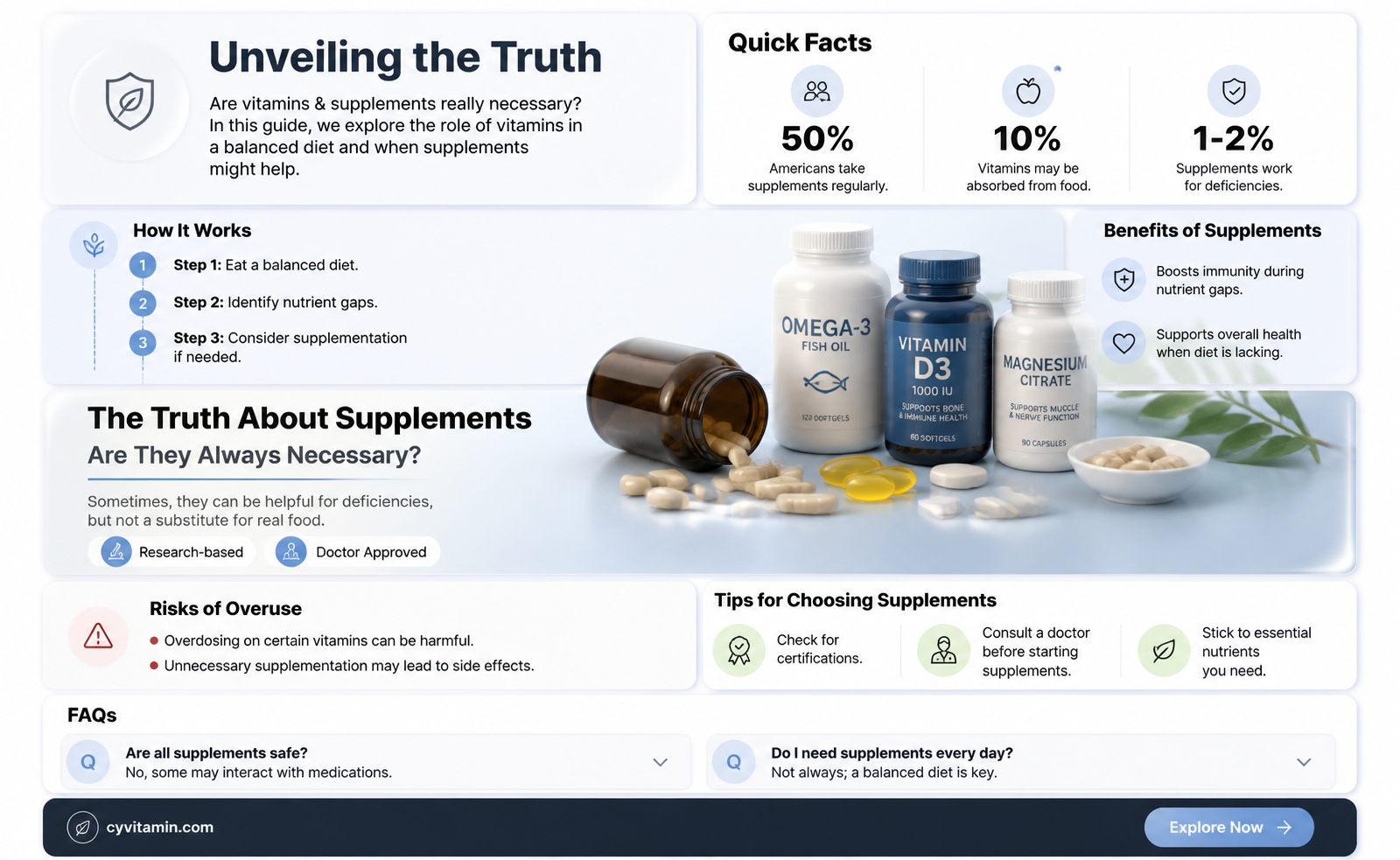 are vitamins and supplements necessary