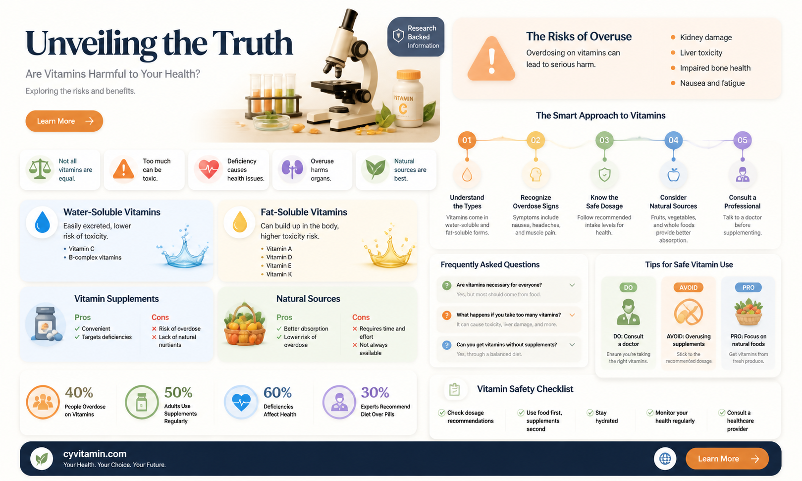 are vitamins bad for your body