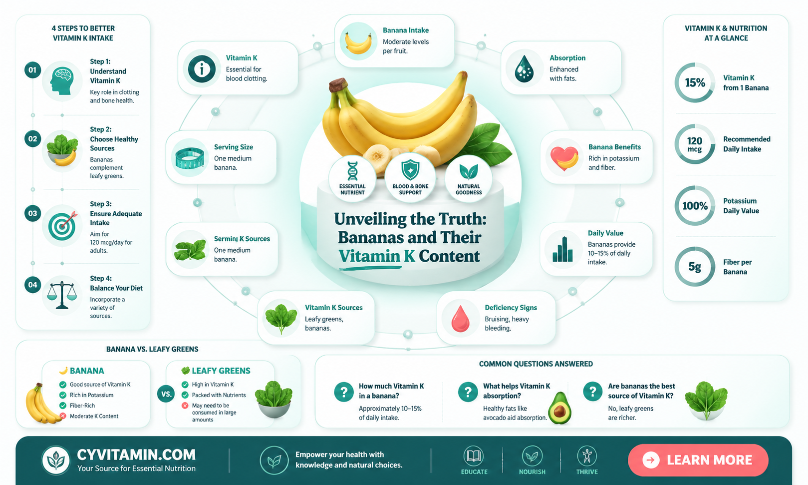are bananas high in vitamin k