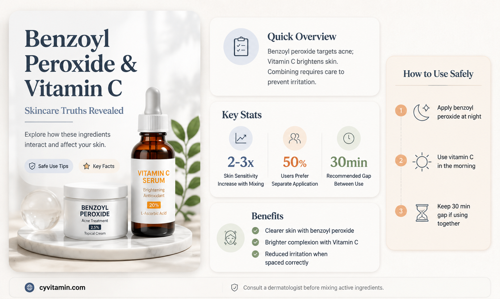 can you use benzoyl peroxide with vitamin c