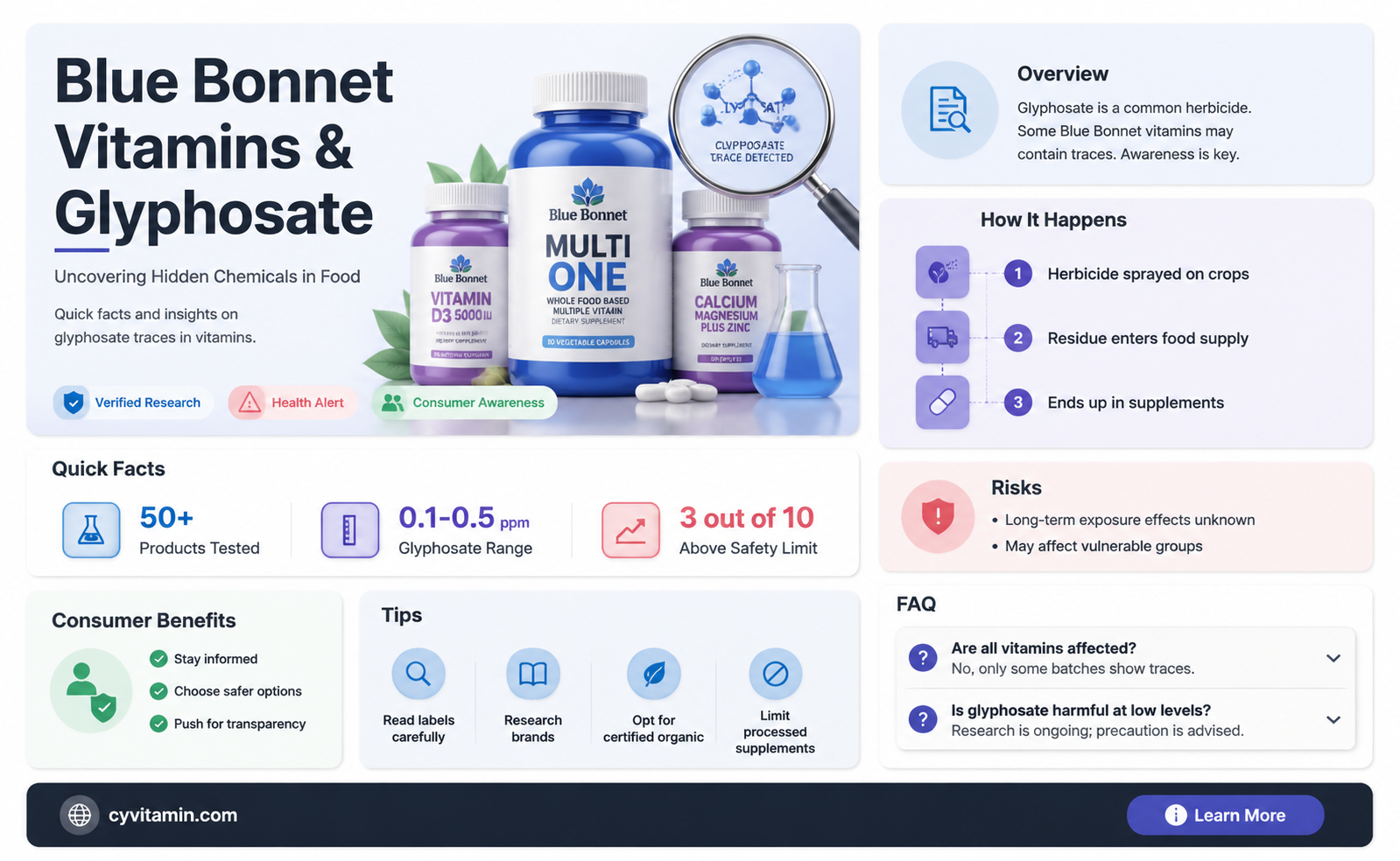 are blue bonnet vitamins glyphosate in food