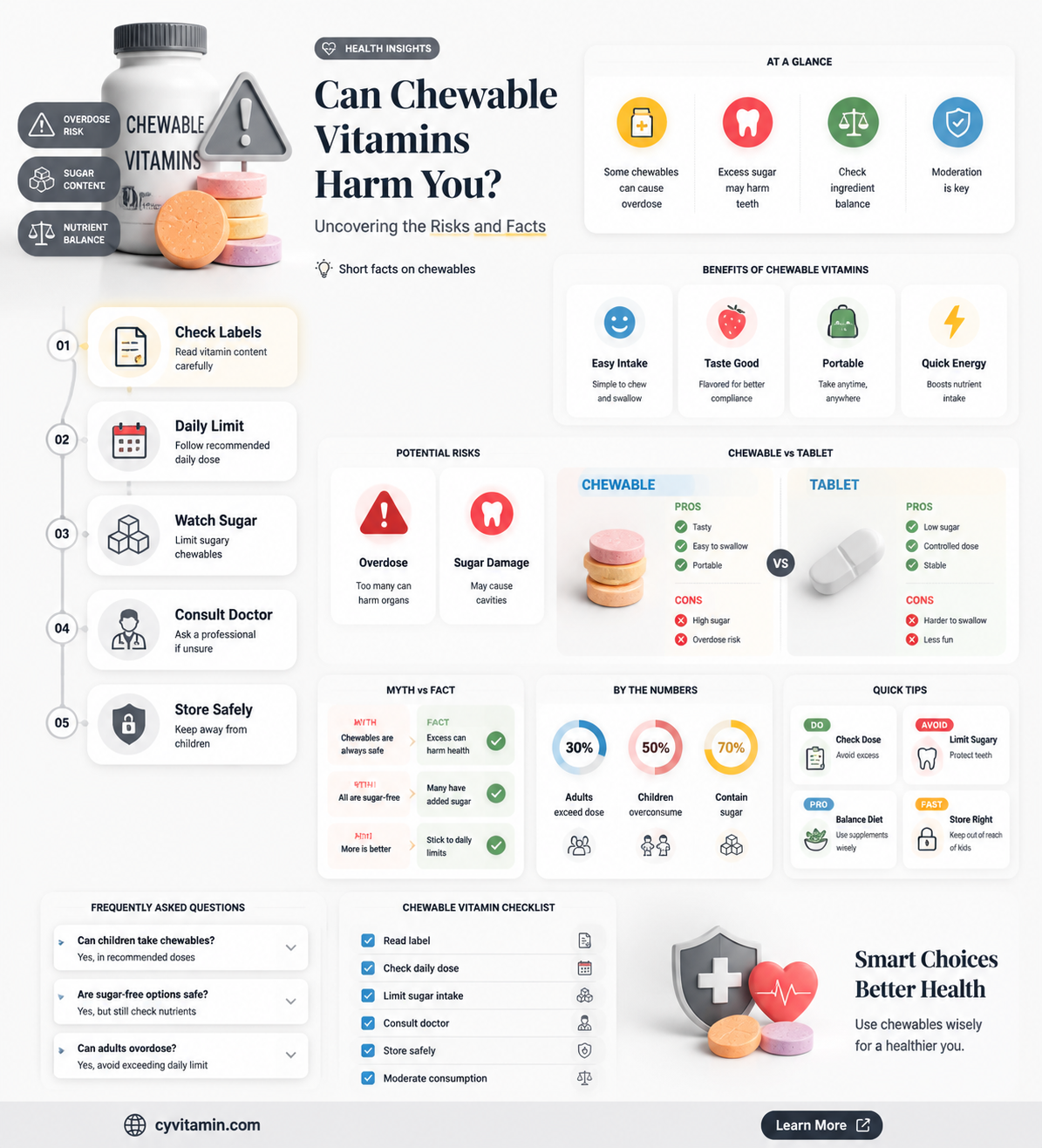 are chewable vitamins be harmful in your body
