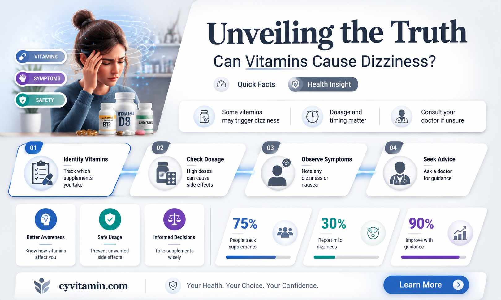 can vitamins make you dizzy