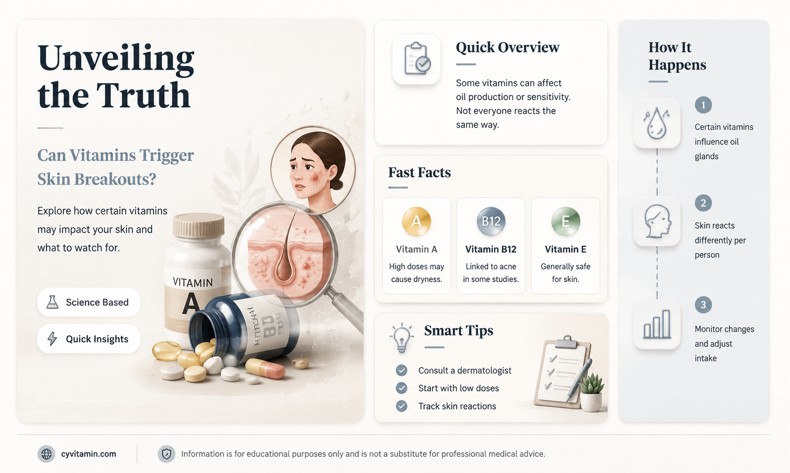 can vitamins make you break out