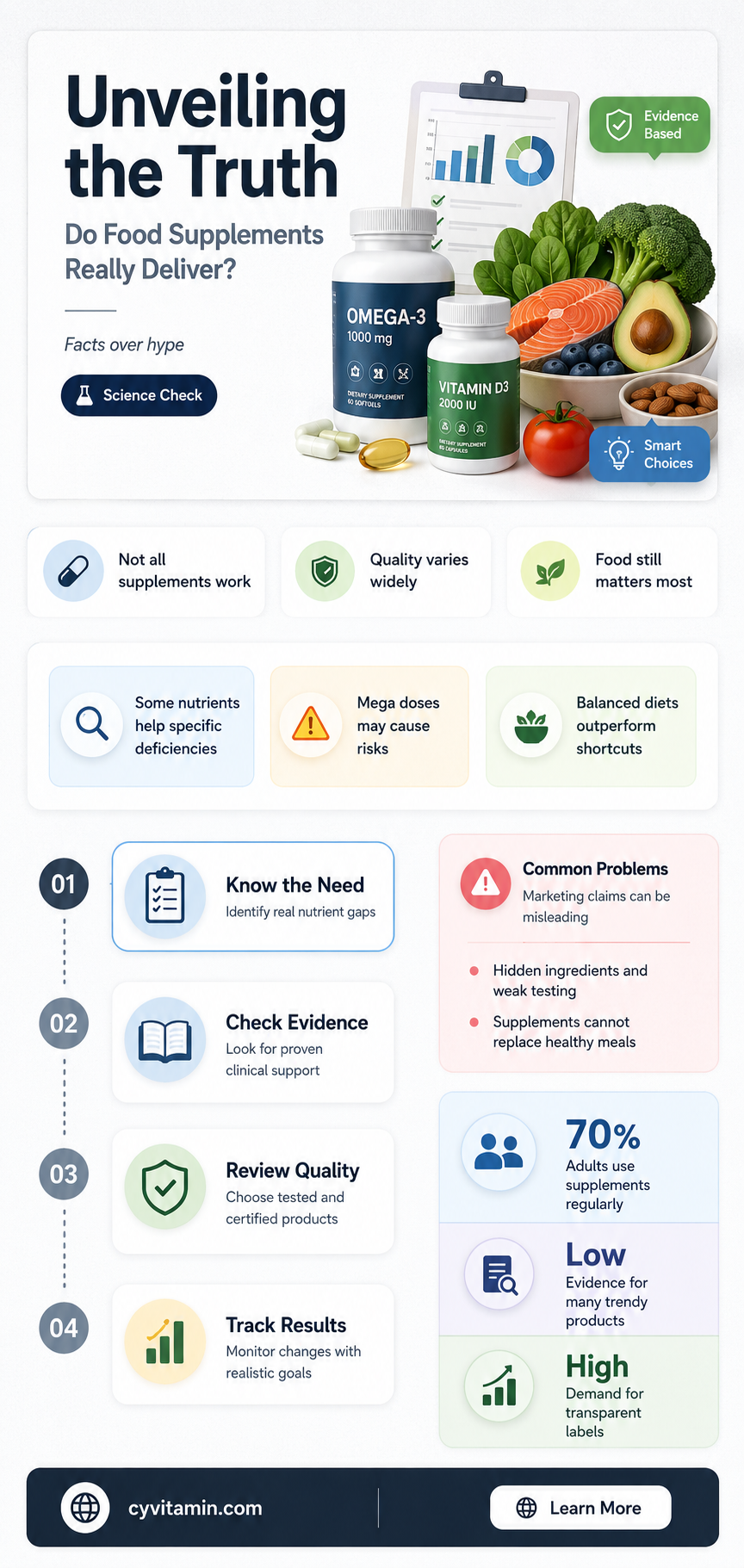 do food supplements work