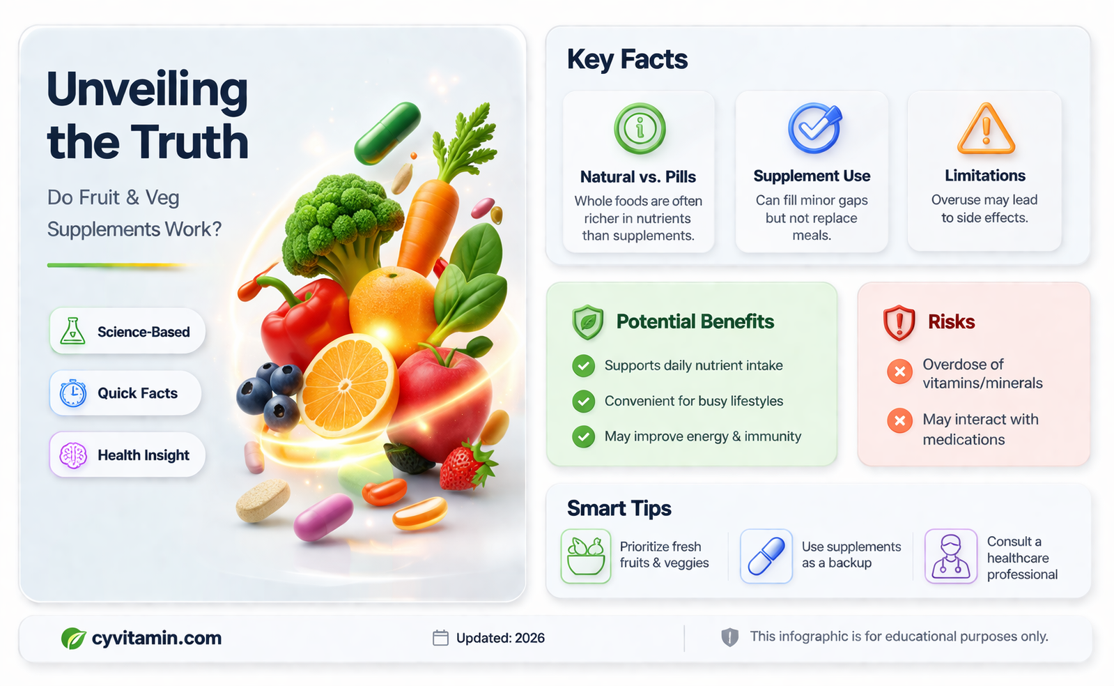 are fruit and vegetable supplements effective