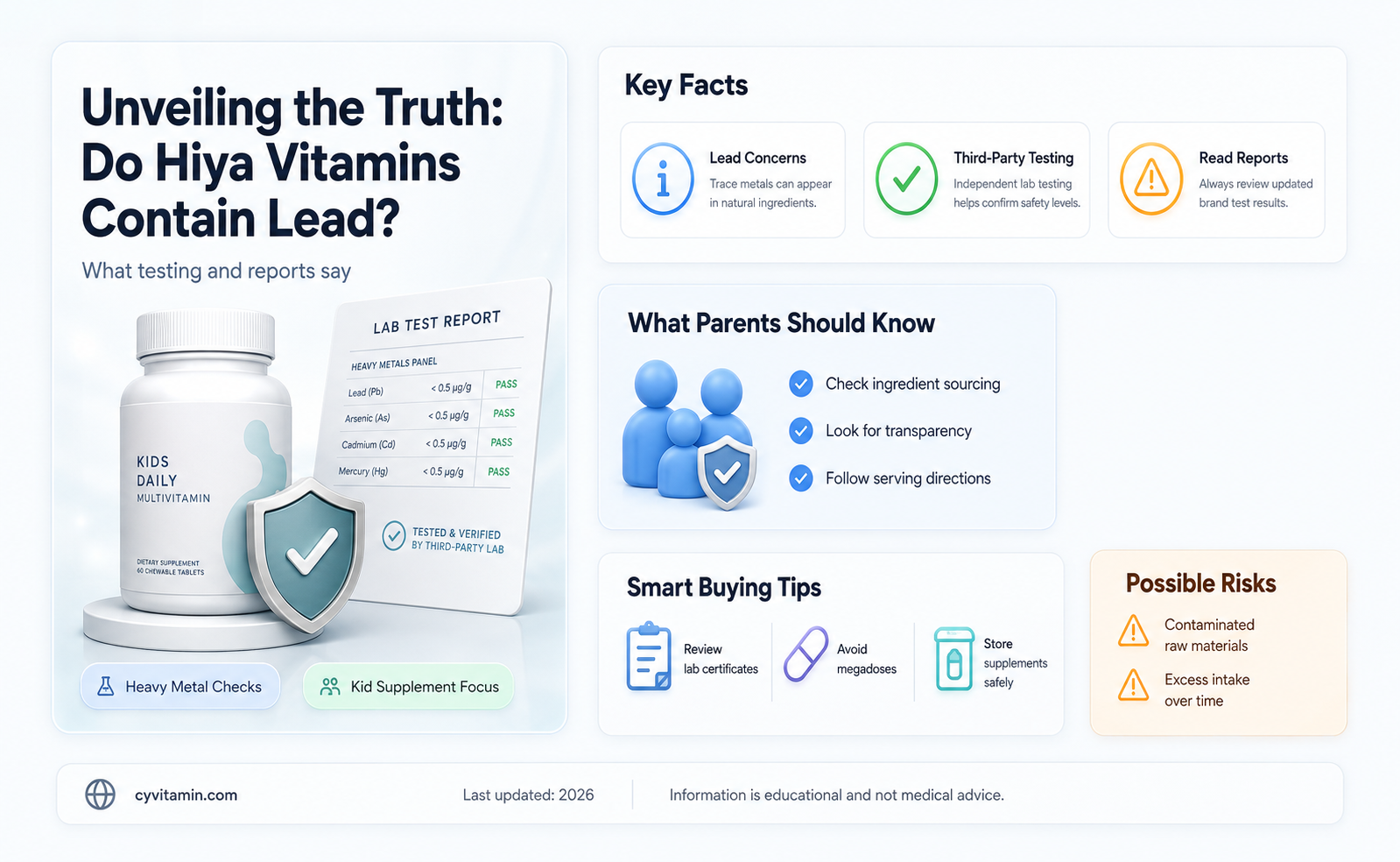 do hiya vitamins contain lead