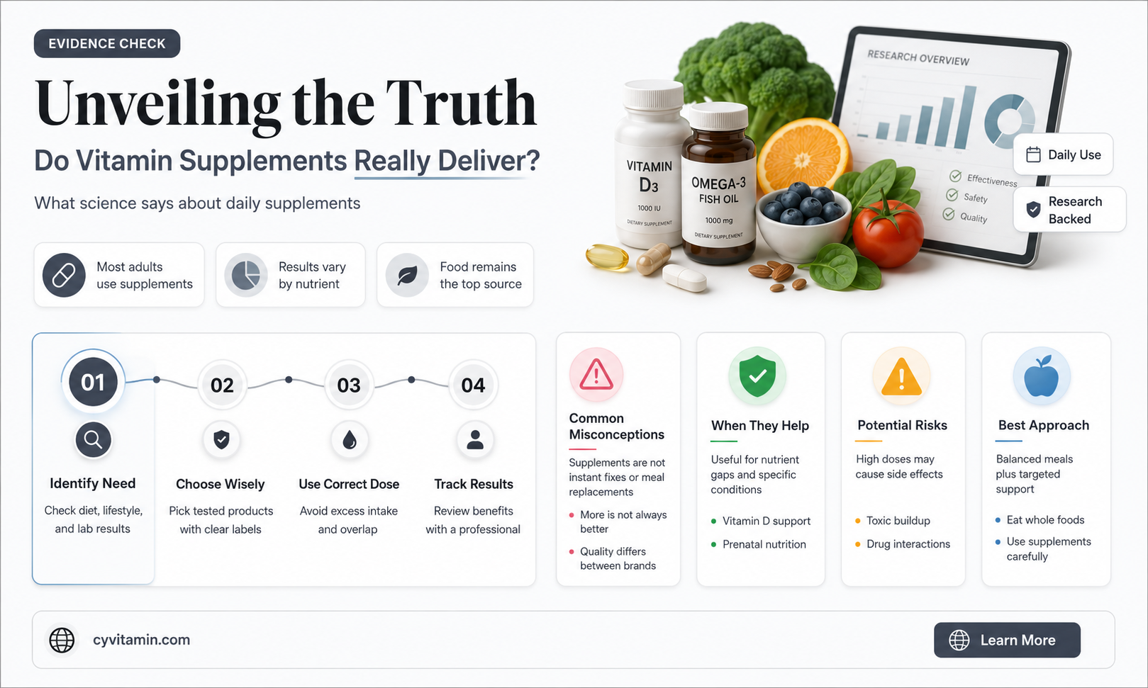do vitamin supplements actually work