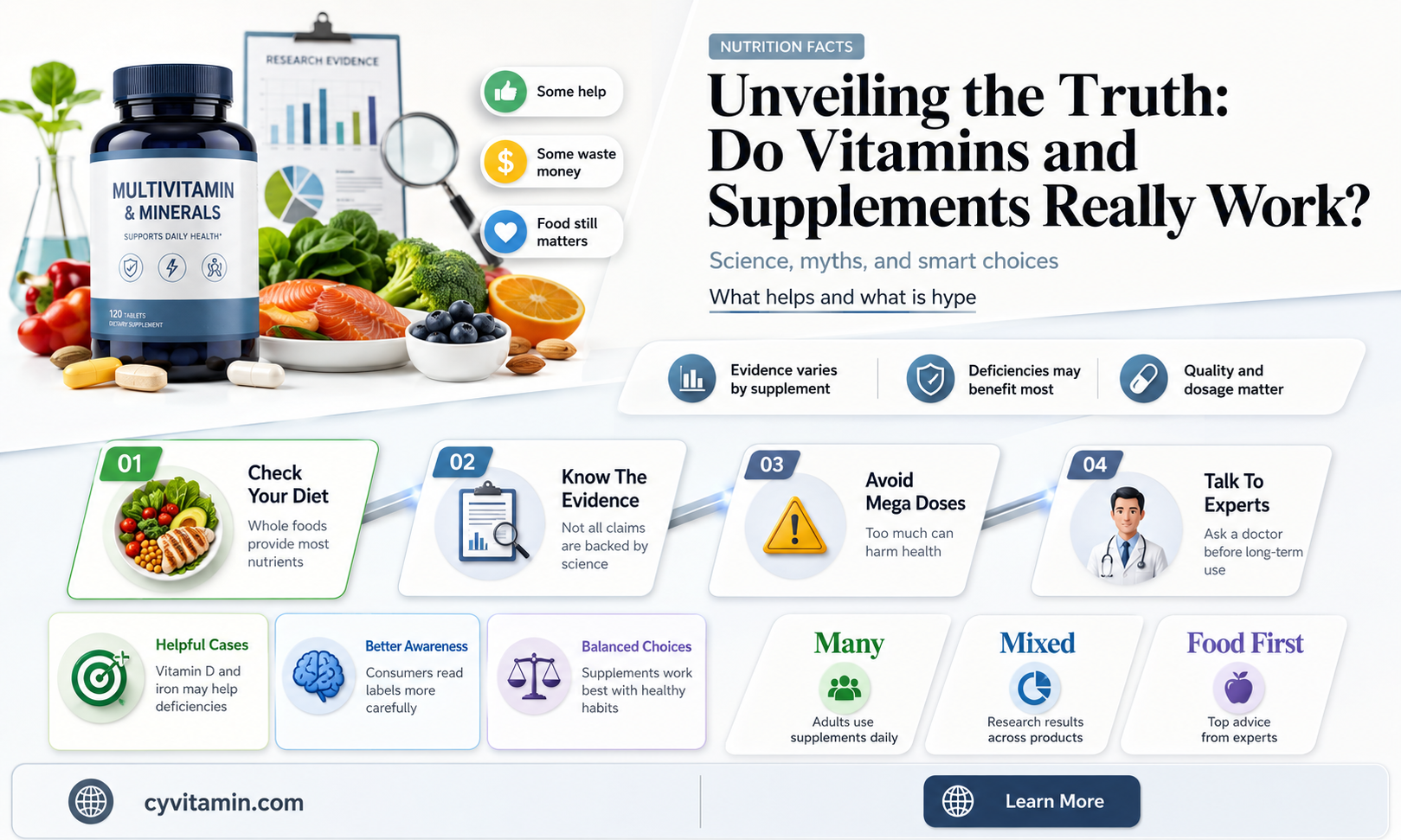 do vitamins and supplements work