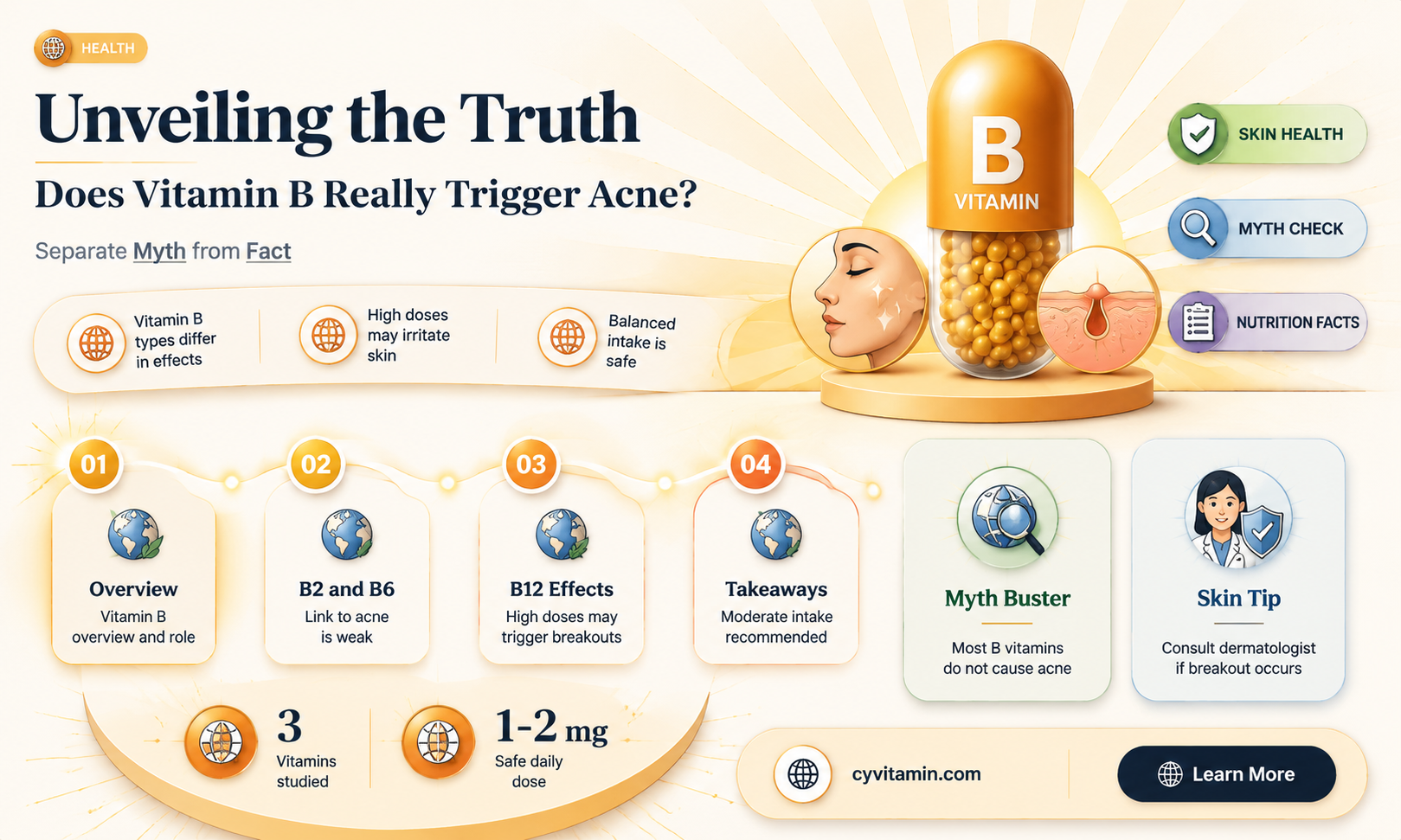 does vitamin b cause acne